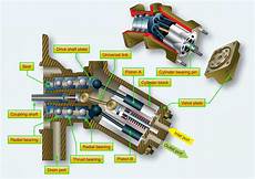 Leduc Type Hydraulic Piston Pumps