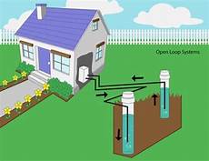 Open Loop System Piston Pumps