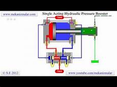 Pneumatic Hydraulic Piston